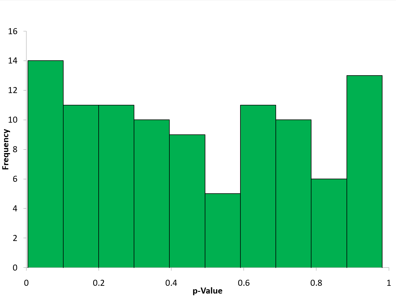 P level and alpha value investing investing pop tops dresses